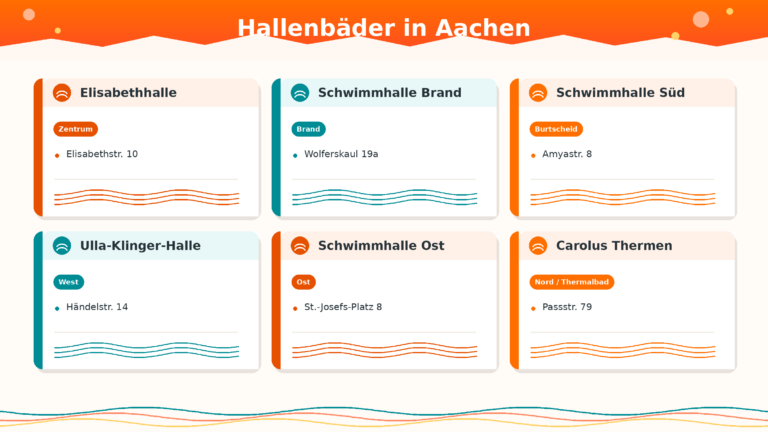 Hallenbäder in Aachen. Grafik als Übersicht.